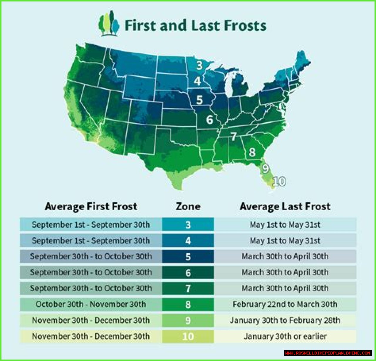What are Mississippi's freeze dates?
